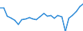 CN 0406 /Exports /Unit = Prices (Euro/ton) /Partner: Portugal /Reporter: Eur27_2020 /0406:Cheese and Curd