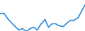 CN 0406 /Exports /Unit = Prices (Euro/ton) /Partner: Spain /Reporter: Eur27_2020 /0406:Cheese and Curd
