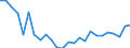 CN 0406 /Exports /Unit = Prices (Euro/ton) /Partner: United Kingdom(Northern Ireland) /Reporter: Eur27_2020 /0406:Cheese and Curd