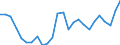 CN 0406 /Exports /Unit = Prices (Euro/ton) /Partner: United Kingdom(Excluding Northern Ireland) /Reporter: Eur27_2020 /0406:Cheese and Curd