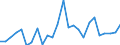 CN 0406 /Exports /Unit = Prices (Euro/ton) /Partner: Canary /Reporter: Eur27_2020 /0406:Cheese and Curd
