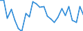 CN 0406 /Exports /Unit = Prices (Euro/ton) /Partner: Melilla /Reporter: Eur27_2020 /0406:Cheese and Curd