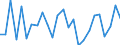 CN 0406 /Exports /Unit = Prices (Euro/ton) /Partner: Iceland /Reporter: Eur27_2020 /0406:Cheese and Curd