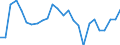 CN 0406 /Exports /Unit = Prices (Euro/ton) /Partner: Norway /Reporter: Eur27_2020 /0406:Cheese and Curd