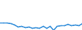 CN 0406 /Exports /Unit = Prices (Euro/ton) /Partner: Sweden /Reporter: Eur27_2020 /0406:Cheese and Curd