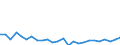 CN 0406 /Exports /Unit = Prices (Euro/ton) /Partner: Austria /Reporter: Eur27_2020 /0406:Cheese and Curd