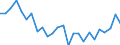 CN 0406 /Exports /Unit = Prices (Euro/ton) /Partner: Switzerland /Reporter: Eur27_2020 /0406:Cheese and Curd