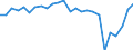 CN 0406 /Exports /Unit = Prices (Euro/ton) /Partner: Andorra /Reporter: Eur27_2020 /0406:Cheese and Curd