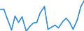 CN 0406 /Exports /Unit = Prices (Euro/ton) /Partner: Estonia /Reporter: Eur27_2020 /0406:Cheese and Curd