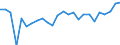 CN 0406 /Exports /Unit = Prices (Euro/ton) /Partner: Latvia /Reporter: Eur27_2020 /0406:Cheese and Curd