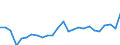 CN 0406 /Exports /Unit = Prices (Euro/ton) /Partner: Lithuania /Reporter: Eur27_2020 /0406:Cheese and Curd