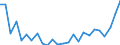 CN 0406 /Exports /Unit = Prices (Euro/ton) /Partner: Poland /Reporter: Eur27_2020 /0406:Cheese and Curd