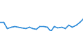 CN 0406 /Exports /Unit = Prices (Euro/ton) /Partner: Czech Rep. /Reporter: Eur27_2020 /0406:Cheese and Curd