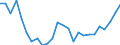 CN 0406 /Exports /Unit = Prices (Euro/ton) /Partner: Slovakia /Reporter: Eur27_2020 /0406:Cheese and Curd