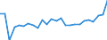 CN 0406 /Exports /Unit = Prices (Euro/ton) /Partner: Albania /Reporter: Eur27_2020 /0406:Cheese and Curd