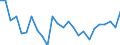 CN 0406 /Exports /Unit = Prices (Euro/ton) /Partner: Ukraine /Reporter: Eur27_2020 /0406:Cheese and Curd