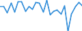 CN 0406 /Exports /Unit = Prices (Euro/ton) /Partner: Belarus /Reporter: Eur27_2020 /0406:Cheese and Curd