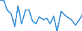 CN 0406 /Exports /Unit = Prices (Euro/ton) /Partner: Armenia /Reporter: Eur27_2020 /0406:Cheese and Curd