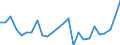 CN 0406 /Exports /Unit = Prices (Euro/ton) /Partner: Azerbaijan /Reporter: Eur27_2020 /0406:Cheese and Curd