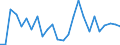 CN 0406 /Exports /Unit = Prices (Euro/ton) /Partner: Kasakhstan /Reporter: Eur27_2020 /0406:Cheese and Curd