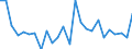 CN 0406 /Exports /Unit = Prices (Euro/ton) /Partner: Uzbekistan /Reporter: Eur27_2020 /0406:Cheese and Curd