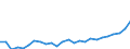 CN 0406 /Exports /Unit = Prices (Euro/ton) /Partner: Croatia /Reporter: Eur27_2020 /0406:Cheese and Curd