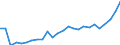 CN 0406 /Exports /Unit = Prices (Euro/ton) /Partner: Bosnia-herz. /Reporter: Eur27_2020 /0406:Cheese and Curd