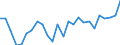 CN 0406 /Exports /Unit = Prices (Euro/ton) /Partner: Montenegro /Reporter: Eur27_2020 /0406:Cheese and Curd
