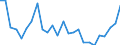 CN 0406 /Exports /Unit = Prices (Euro/ton) /Partner: Serbia /Reporter: Eur27_2020 /0406:Cheese and Curd