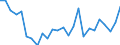 CN 0406 /Exports /Unit = Prices (Euro/ton) /Partner: Morocco /Reporter: Eur27_2020 /0406:Cheese and Curd