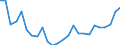 CN 0406 /Exports /Unit = Prices (Euro/ton) /Partner: Algeria /Reporter: Eur27_2020 /0406:Cheese and Curd