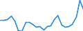 CN 0406 /Exports /Unit = Prices (Euro/ton) /Partner: Tunisia /Reporter: Eur27_2020 /0406:Cheese and Curd