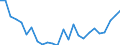 CN 0406 /Exports /Unit = Prices (Euro/ton) /Partner: Egypt /Reporter: Eur27_2020 /0406:Cheese and Curd