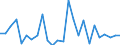 CN 0406 /Exports /Unit = Prices (Euro/ton) /Partner: Mauritania /Reporter: Eur27_2020 /0406:Cheese and Curd