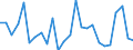 CN 0406 /Exports /Unit = Prices (Euro/ton) /Partner: Mali /Reporter: Eur27_2020 /0406:Cheese and Curd