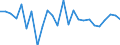 CN 0406 /Exports /Unit = Prices (Euro/ton) /Partner: Burkina Faso /Reporter: Eur27_2020 /0406:Cheese and Curd