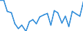 CN 0406 /Exports /Unit = Prices (Euro/ton) /Partner: Cape Verde /Reporter: Eur27_2020 /0406:Cheese and Curd