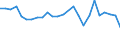 CN 0406 /Exports /Unit = Prices (Euro/ton) /Partner: Gambia /Reporter: Eur27_2020 /0406:Cheese and Curd
