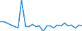 CN 0406 /Exports /Unit = Prices (Euro/ton) /Partner: Guinea Biss. /Reporter: Eur27_2020 /0406:Cheese and Curd