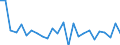 CN 0406 /Exports /Unit = Prices (Euro/ton) /Partner: Guinea /Reporter: Eur27_2020 /0406:Cheese and Curd