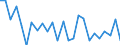 CN 0406 /Exports /Unit = Prices (Euro/ton) /Partner: Ivory Coast /Reporter: Eur27_2020 /0406:Cheese and Curd