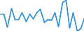 CN 0406 /Exports /Unit = Prices (Euro/ton) /Partner: Togo /Reporter: Eur27_2020 /0406:Cheese and Curd