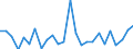 CN 0406 /Exports /Unit = Prices (Euro/ton) /Partner: Benin /Reporter: Eur27_2020 /0406:Cheese and Curd