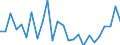 CN 0406 /Exports /Unit = Prices (Euro/ton) /Partner: Nigeria /Reporter: Eur27_2020 /0406:Cheese and Curd
