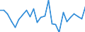 CN 0406 /Exports /Unit = Prices (Euro/ton) /Partner: Cameroon /Reporter: Eur27_2020 /0406:Cheese and Curd