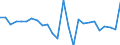 CN 0406 /Exports /Unit = Prices (Euro/ton) /Partner: Centr.africa /Reporter: Eur27_2020 /0406:Cheese and Curd