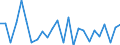 CN 0406 /Exports /Unit = Prices (Euro/ton) /Partner: Equat.guinea /Reporter: Eur27_2020 /0406:Cheese and Curd