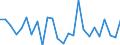 CN 0406 /Exports /Unit = Prices (Euro/ton) /Partner: Gabon /Reporter: Eur27_2020 /0406:Cheese and Curd