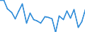 CN 0406 /Exports /Unit = Prices (Euro/ton) /Partner: Congo /Reporter: Eur27_2020 /0406:Cheese and Curd