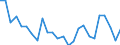 CN 0406 /Exports /Unit = Prices (Euro/ton) /Partner: Congo (Dem. Rep.) /Reporter: Eur27_2020 /0406:Cheese and Curd